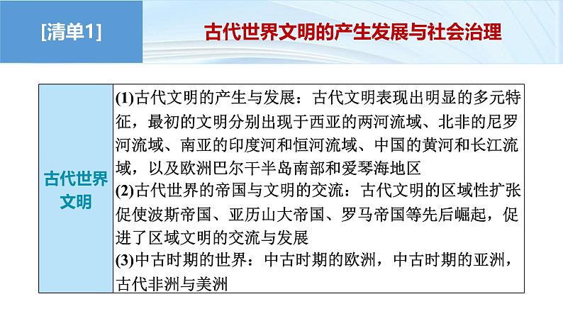 第三部分　考前增分一   知识主线(八)　农业文明的多元面貌——从史前时代到中古时期-【备战2025】高考历史二轮复习课件第3页