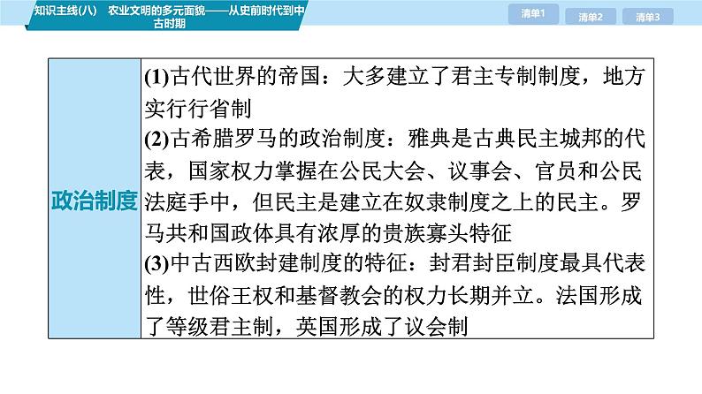 第三部分　考前增分一   知识主线(八)　农业文明的多元面貌——从史前时代到中古时期-【备战2025】高考历史二轮复习课件第4页