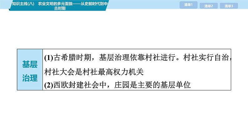 第三部分　考前增分一   知识主线(八)　农业文明的多元面貌——从史前时代到中古时期-【备战2025】高考历史二轮复习课件第6页