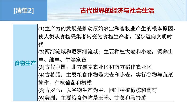 第三部分　考前增分一   知识主线(八)　农业文明的多元面貌——从史前时代到中古时期-【备战2025】高考历史二轮复习课件第7页