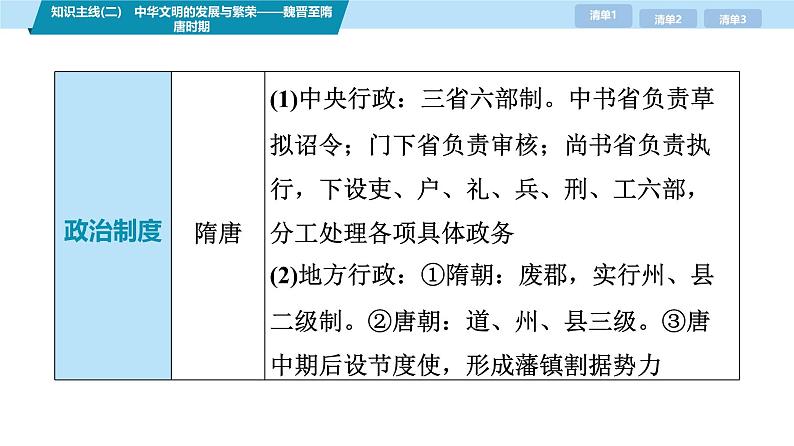 第三部分　考前增分一   知识主线(二)　中华文明的发展与繁荣——魏晋至隋唐时期-【备战2025】高考历史二轮复习课件第4页