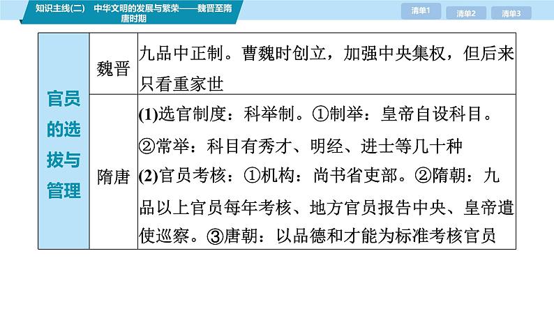 第三部分　考前增分一   知识主线(二)　中华文明的发展与繁荣——魏晋至隋唐时期-【备战2025】高考历史二轮复习课件第5页