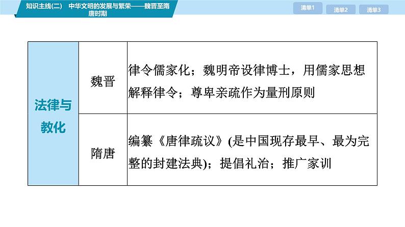 第三部分　考前增分一   知识主线(二)　中华文明的发展与繁荣——魏晋至隋唐时期-【备战2025】高考历史二轮复习课件第6页