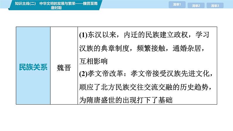 第三部分　考前增分一   知识主线(二)　中华文明的发展与繁荣——魏晋至隋唐时期-【备战2025】高考历史二轮复习课件第7页