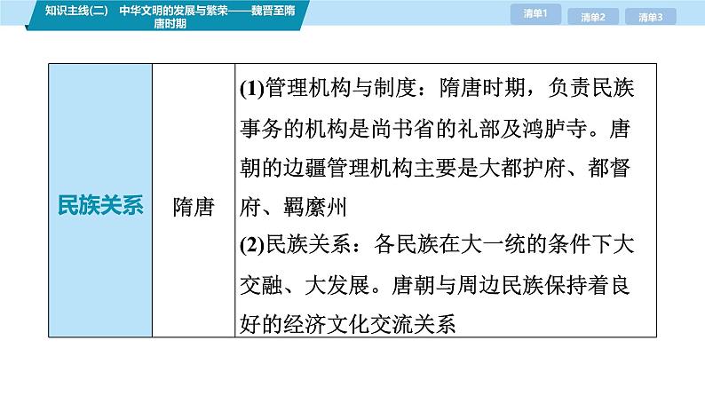 第三部分　考前增分一   知识主线(二)　中华文明的发展与繁荣——魏晋至隋唐时期-【备战2025】高考历史二轮复习课件第8页