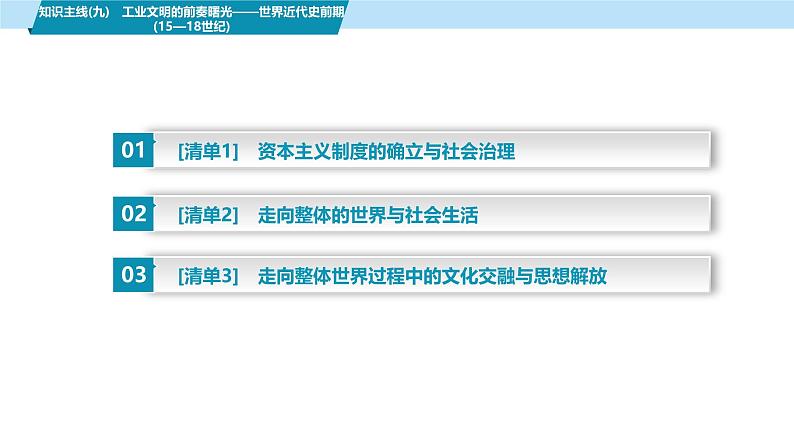 第三部分　考前增分一   知识主线(九)　工业文明的前奏曙光——世界近代史前期(15—18世纪)-【备战2025】高考历史二轮复习课件第2页