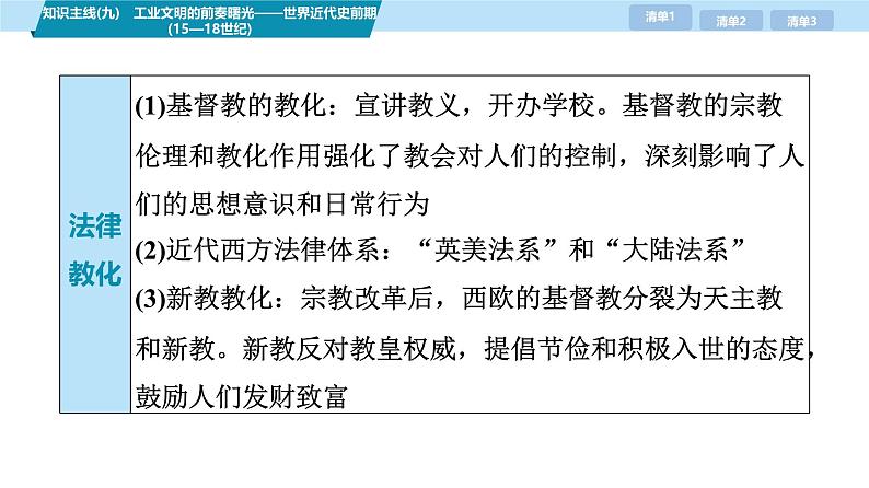 第三部分　考前增分一   知识主线(九)　工业文明的前奏曙光——世界近代史前期(15—18世纪)-【备战2025】高考历史二轮复习课件第6页