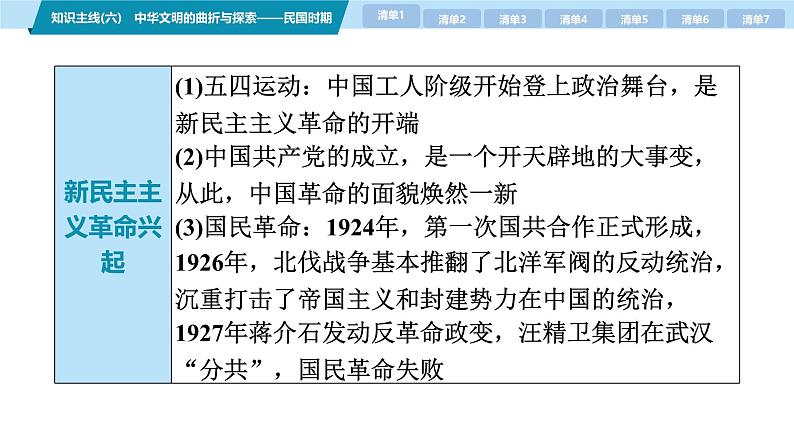 第三部分　考前增分一   知识主线(六)　中华文明的曲折与探索——民国时期-【备战2025】高考历史二轮复习课件第6页