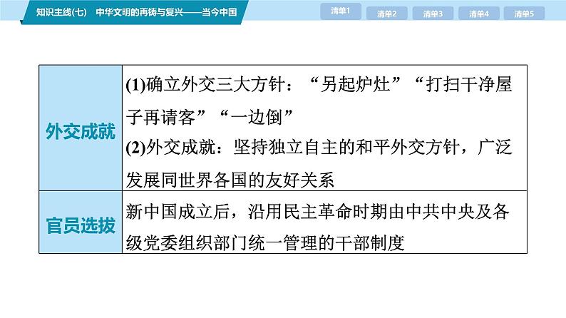 第三部分　考前增分一   知识主线(七)　中华文明的再铸与复兴——当今中国-【备战2025】高考历史二轮复习课件第4页