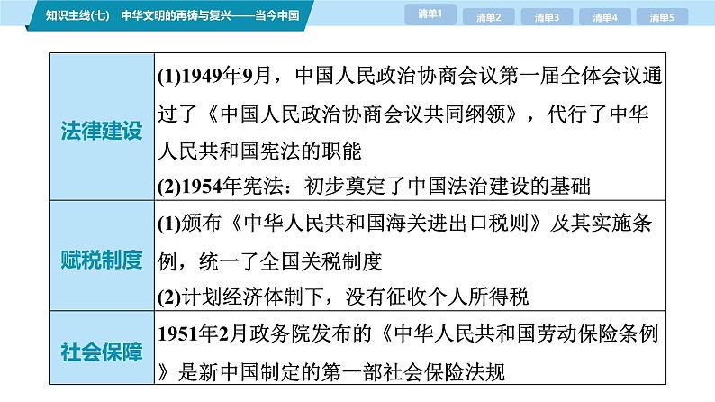 第三部分　考前增分一   知识主线(七)　中华文明的再铸与复兴——当今中国-【备战2025】高考历史二轮复习课件第5页