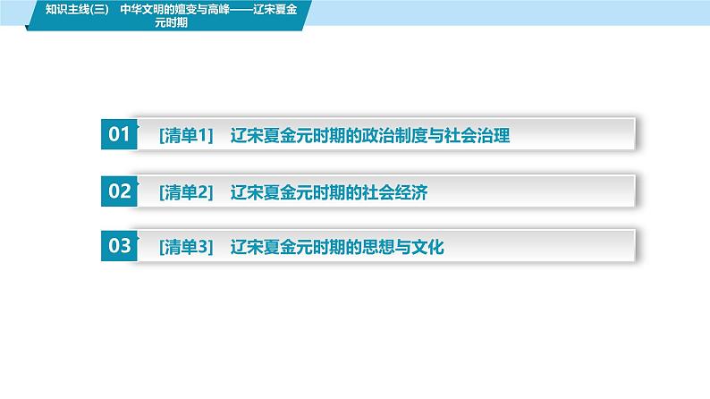 第三部分　考前增分一   知识主线(三)　中华文明的嬗变与高峰——辽宋夏金元时期-【备战2025】高考历史二轮复习课件第2页