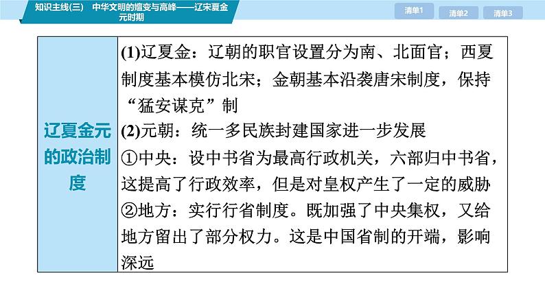 第三部分　考前增分一   知识主线(三)　中华文明的嬗变与高峰——辽宋夏金元时期-【备战2025】高考历史二轮复习课件第4页