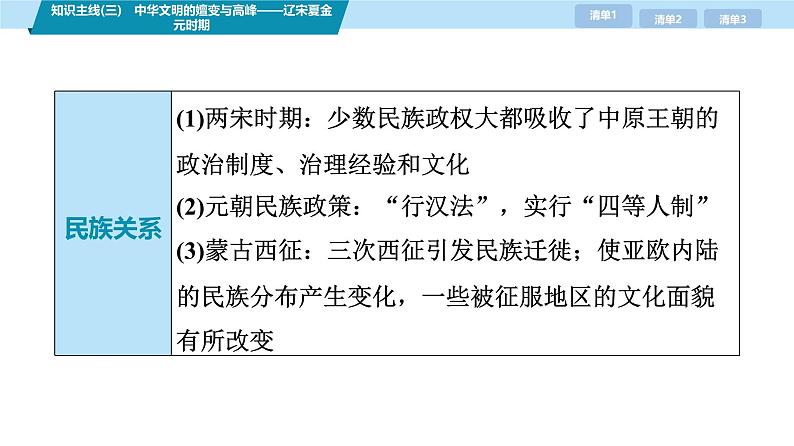 第三部分　考前增分一   知识主线(三)　中华文明的嬗变与高峰——辽宋夏金元时期-【备战2025】高考历史二轮复习课件第7页