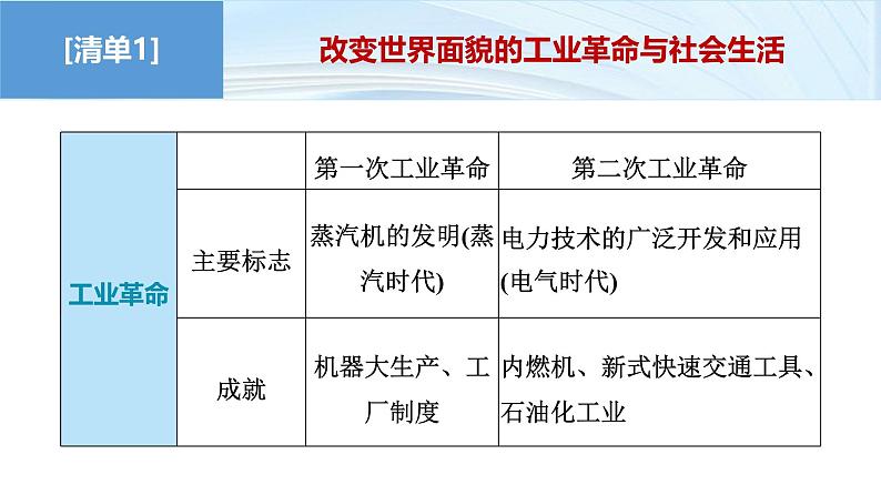 第三部分　考前增分一   知识主线(十)　工业文明的来临扩张——世界近代史后期(从18世纪到20世纪初)-【备战2025】高考历史二轮复习课件第3页