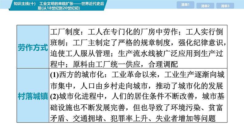 第三部分　考前增分一   知识主线(十)　工业文明的来临扩张——世界近代史后期(从18世纪到20世纪初)-【备战2025】高考历史二轮复习课件第5页