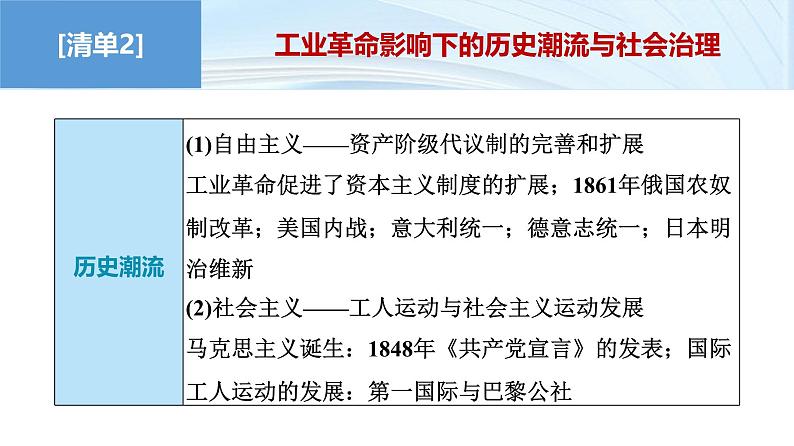 第三部分　考前增分一   知识主线(十)　工业文明的来临扩张——世界近代史后期(从18世纪到20世纪初)-【备战2025】高考历史二轮复习课件第7页