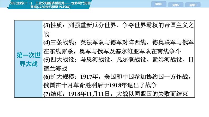 第三部分　考前增分一   知识主线(十一)　工业文明的转型震荡——世界现代史的开端(从20世纪初至1945年)-【备战2025】高考历史二轮复习课件第4页