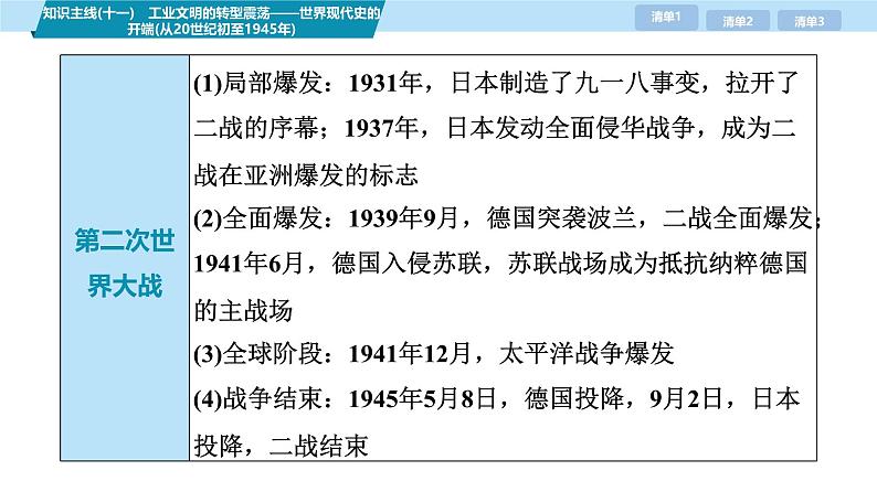 第三部分　考前增分一   知识主线(十一)　工业文明的转型震荡——世界现代史的开端(从20世纪初至1945年)-【备战2025】高考历史二轮复习课件第6页