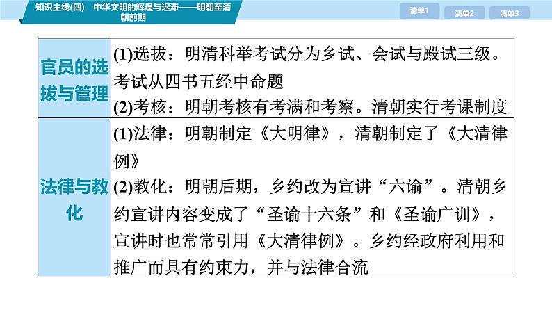 第三部分　考前增分一   知识主线(四)　中华文明的辉煌与迟滞——明朝至清朝前期-【备战2025】高考历史二轮复习课件第5页