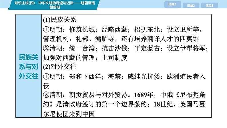 第三部分　考前增分一   知识主线(四)　中华文明的辉煌与迟滞——明朝至清朝前期-【备战2025】高考历史二轮复习课件第6页