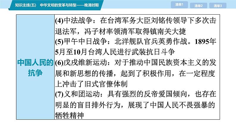 第三部分　考前增分一   知识主线(五)　中华文明的变革与转型——晚清时期-【备战2025】高考历史二轮复习课件第7页