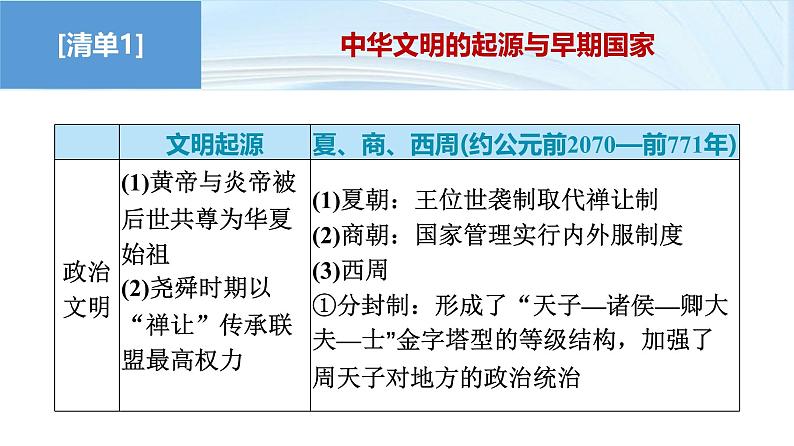 第三部分　考前增分一   知识主线(一)   中华文明的起源于奠基——先秦至秦汉时期-【备战2025】高考历史二轮复习课件第4页