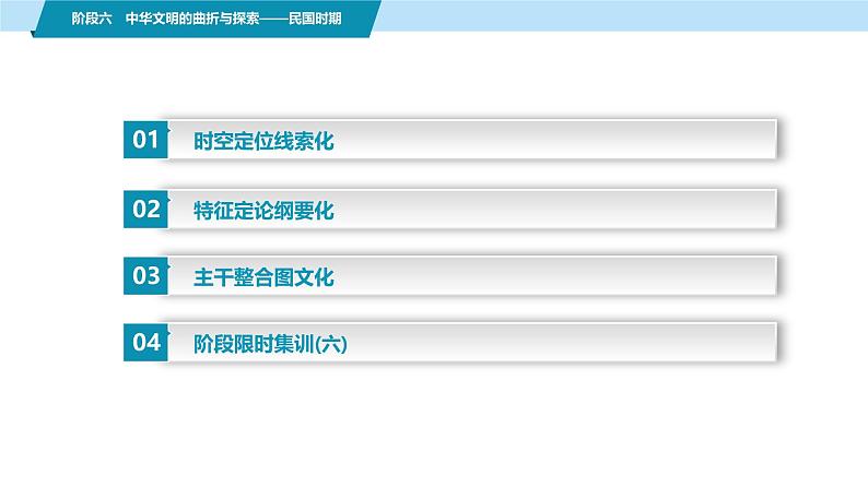 第一部分　板块二　阶段六　中华文明的曲折与探索——民国时期-【备战2025】高考历史二轮复习课件第2页