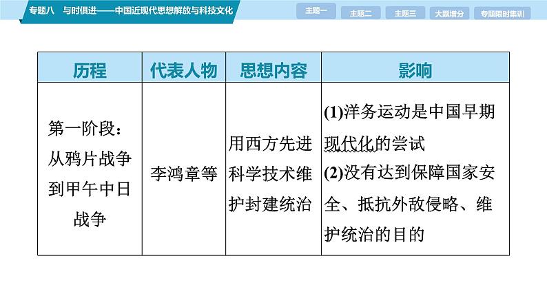 第一部分　板块二　专题八　与时俱进——中国近现代思想解放与科技文化-【备战2025】高考历史二轮复习课件第7页