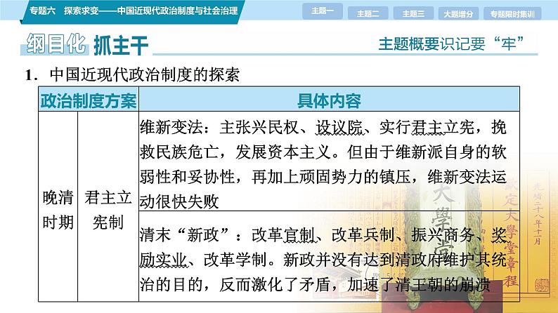 第一部分　板块二　专题六　探索求变——中国近现代政治制度与社会治理-【备战2025】高考历史二轮复习课件第7页