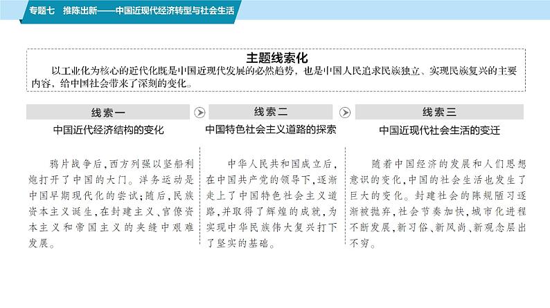 第一部分　板块二　专题七　推陈出新——中国近现代经济转型与社会生活-【备战2025】高考历史二轮复习课件第3页