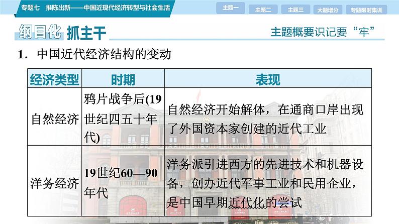 第一部分　板块二　专题七　推陈出新——中国近现代经济转型与社会生活-【备战2025】高考历史二轮复习课件第6页