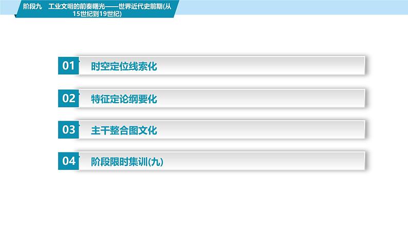 第一部分　板块三　阶段九　工业文明的前奏曙光——世界近代史前期(从15世纪到19世纪)-【备战2025】高考历史二轮复习课件第2页
