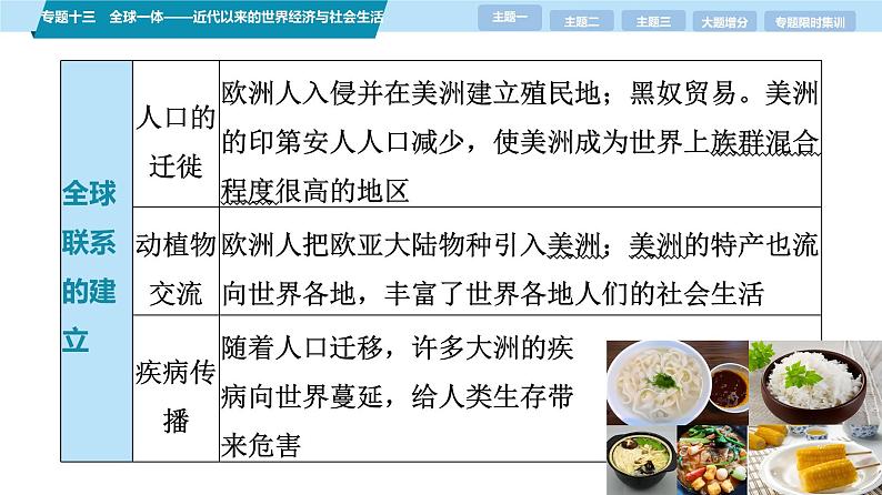 第一部分　板块三　专题十三　全球一体——近代以来的世界经济与社会生活-【备战2025】高考历史二轮复习课件第8页