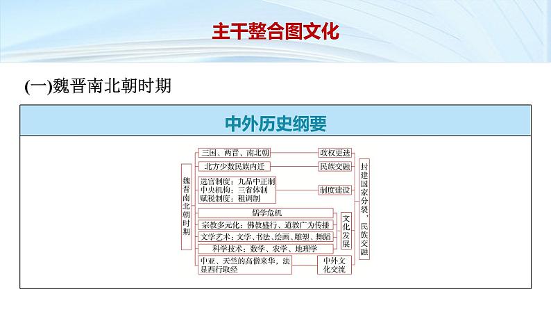 第一部分　板块一　阶段二　中华文明的发展与繁荣——魏晋至隋唐时期-【备战2025】高考历史二轮复习课件第7页