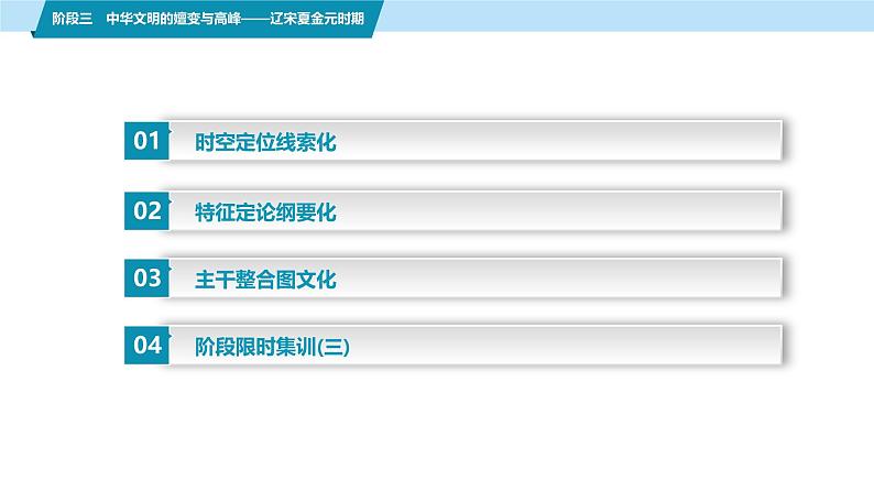 第一部分　板块一　阶段三　中华文明的嬗变与高峰——辽宋夏金元时期-【备战2025】高考历史二轮复习课件第2页
