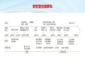 第一部分　板块一　阶段四　中华文明的辉煌与迟滞——明朝至清朝前期-【备战2025】高考历史二轮复习课件