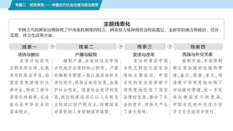 第一部分　板块一　专题二　经世序民——中国古代社会治理与政治智慧-【备战2025】高考历史二轮复习课件第3页