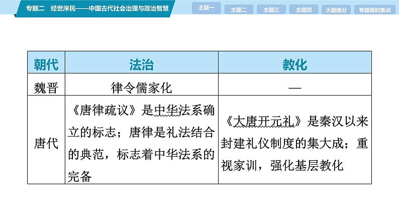 第一部分　板块一　专题二　经世序民——中国古代社会治理与政治智慧-【备战2025】高考历史二轮复习课件第7页