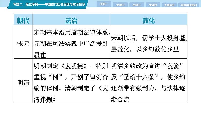 第一部分　板块一　专题二　经世序民——中国古代社会治理与政治智慧-【备战2025】高考历史二轮复习课件第8页