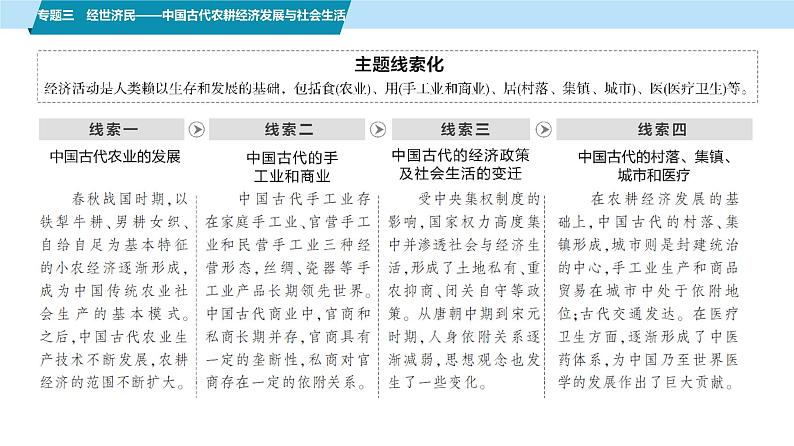 第一部分　板块一　专题三　经世济民——中国古代农耕经济发展与社会生活-【备战2025】高考历史二轮复习课件第3页