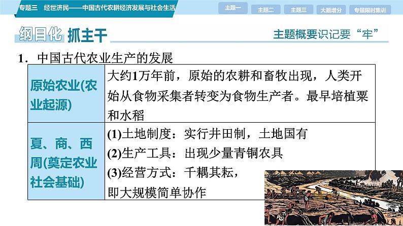 第一部分　板块一　专题三　经世济民——中国古代农耕经济发展与社会生活-【备战2025】高考历史二轮复习课件第6页