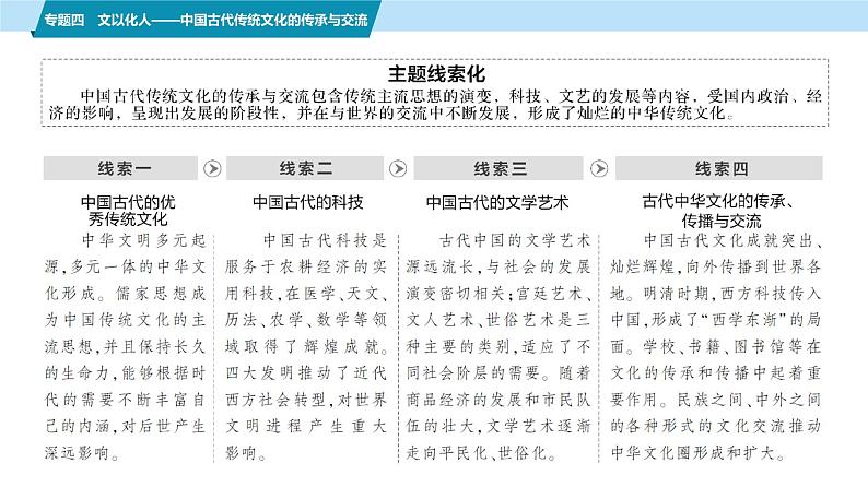 第一部分　板块一　专题四　文以化人——中国古代传统文化的传承与交流-【备战2025】高考历史二轮复习课件第3页