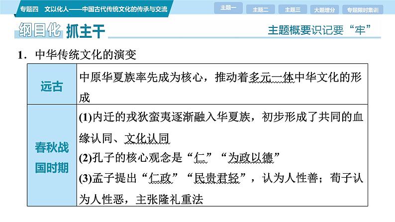 第一部分　板块一　专题四　文以化人——中国古代传统文化的传承与交流-【备战2025】高考历史二轮复习课件第6页