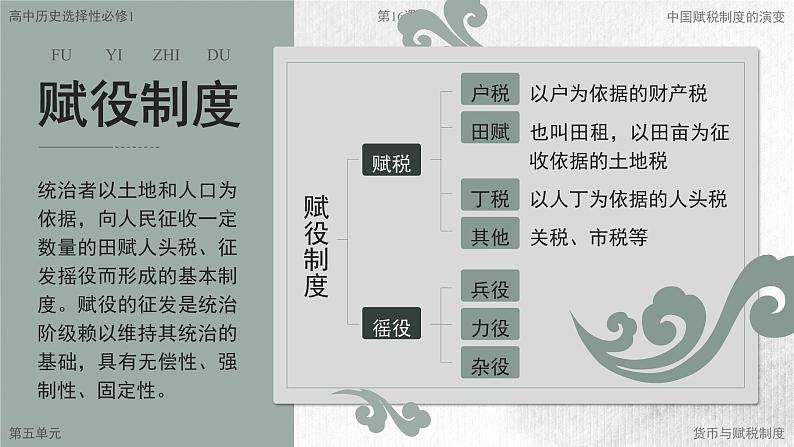 高中历史人教统编版选择性必修1国家制度与社会治理第16课中国赋税制度的演变精品课件第5页