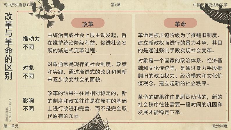 高中历史人教统编版选择性必修1国家制度与社会治理第4课中国历代变法和改革精品课件第4页