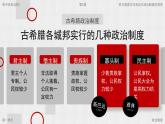 高中历史人教统编版选择性必修1国家制度与社会治理第2课西方国家古代和近代政治制度的演变精品课件
