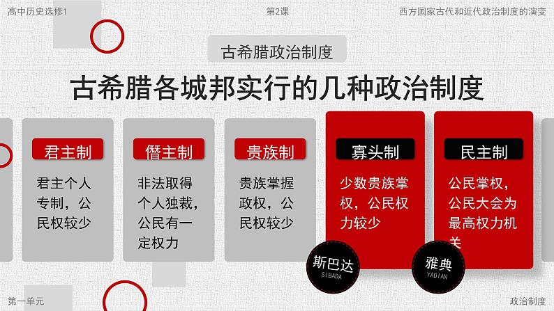 高中历史人教统编版选择性必修1国家制度与社会治理第2课西方国家古代和近代政治制度的演变精品课件第5页