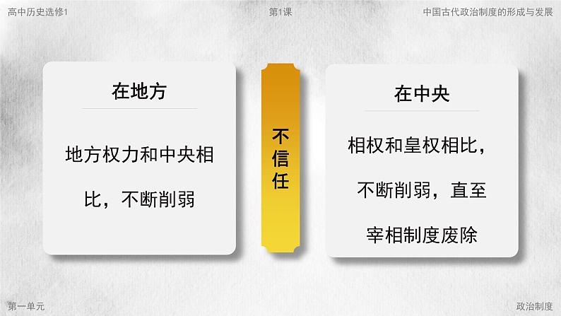 高中历史人教统编版选择性必修1国家制度与社会治理第1课中国古代政治制度的形成与发展精品课件第2页