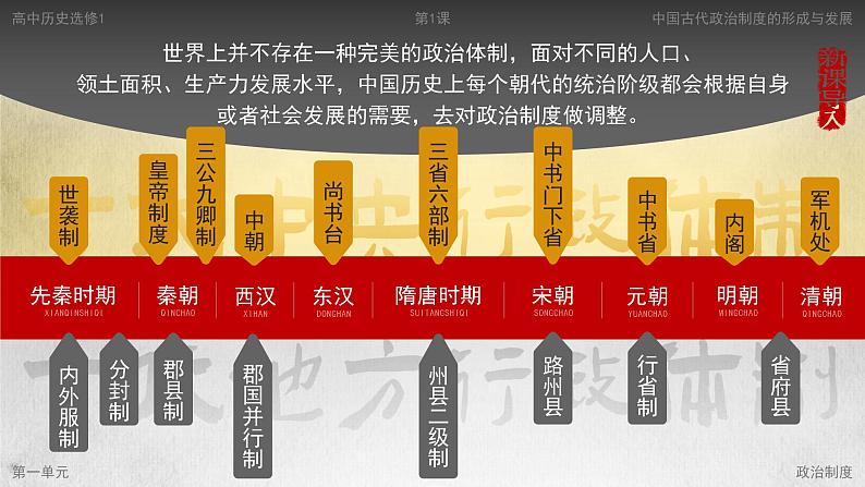 高中历史人教统编版选择性必修1国家制度与社会治理第1课中国古代政治制度的形成与发展精品课件第4页