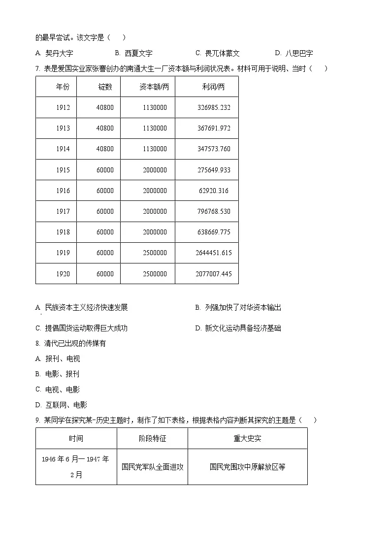 重庆市第一中学2024届高三下学期仿真模拟历史试题 Word版无答案第2页